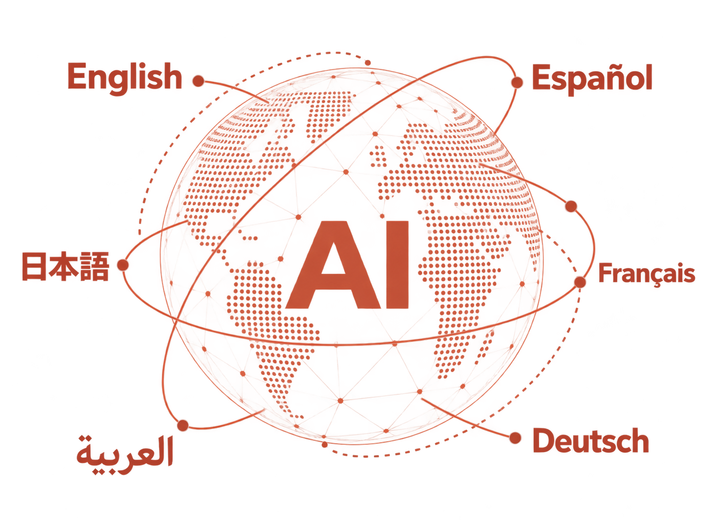 A digital globe with AI at its center connects English, Spanish, Japanese, French, Arabic and German through fine coral network lines.